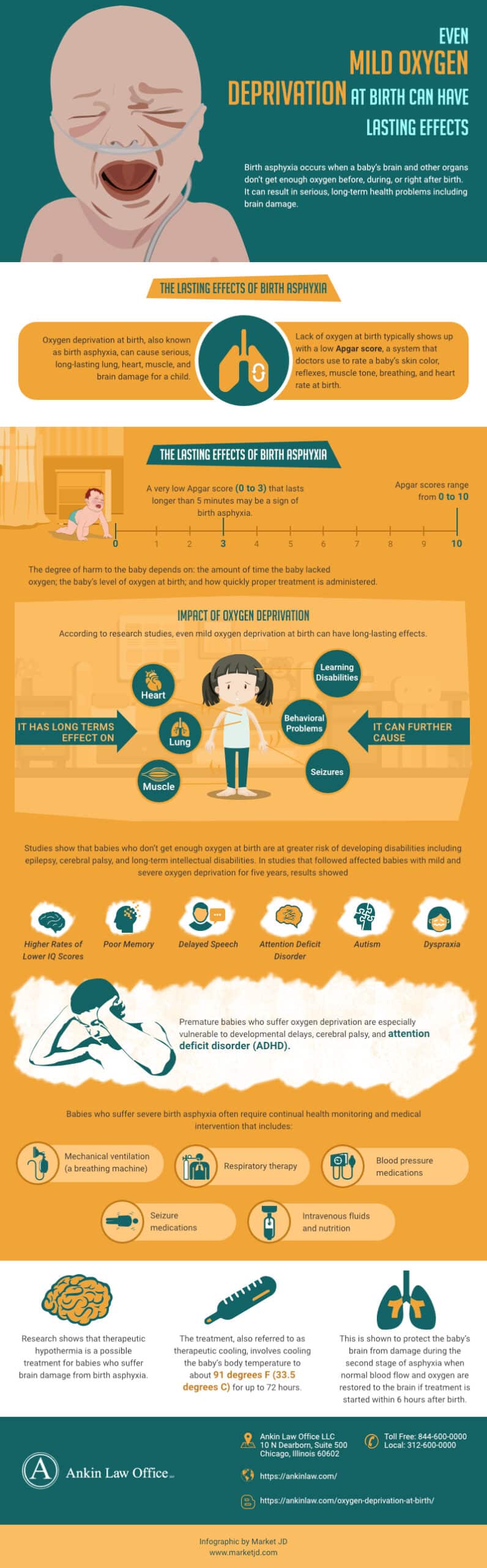 Even Mild Oxygen Deprivation at Birth Can Have Lasting Effects infographic