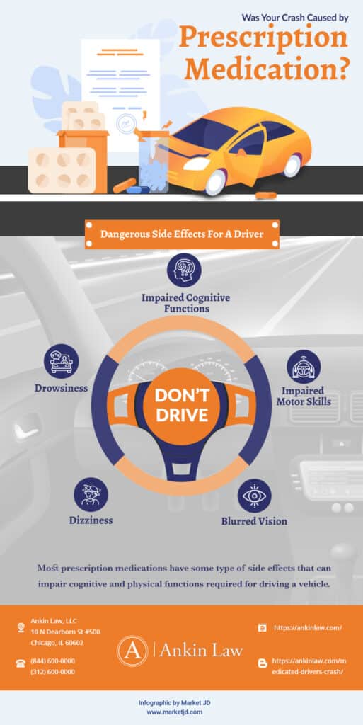 Infographic about the liability for a car accident due to medical emergency