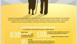 Report: 30 percent of nursing homes cited for patient abuse