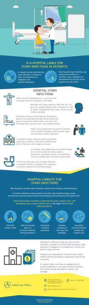 Infographics on Staph Infection